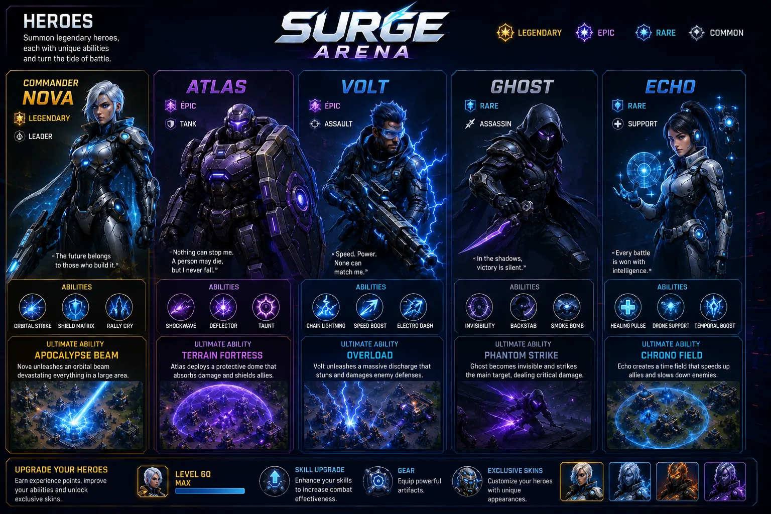 Surge Arena heroes roster