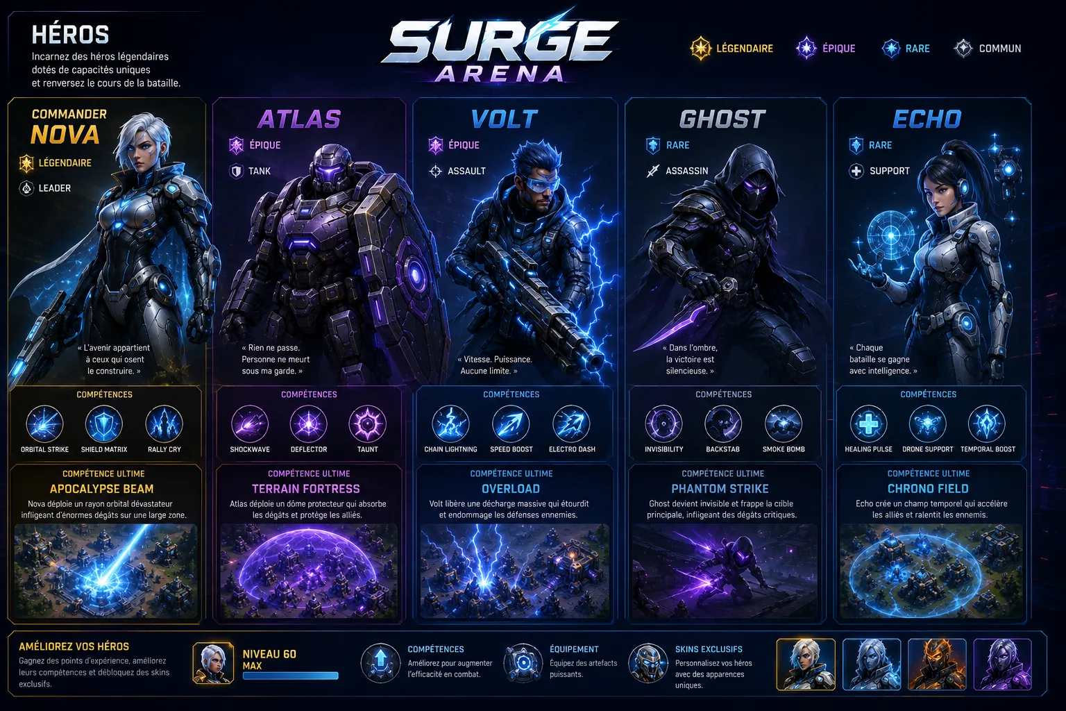 Surge Arena